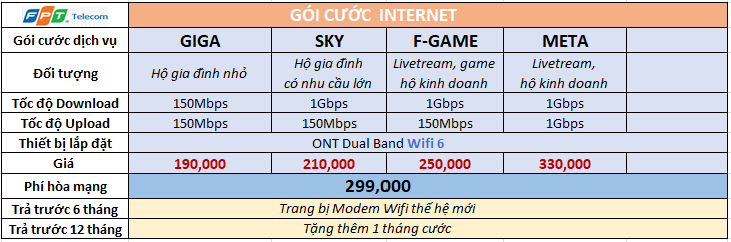 Khuyến mãi lắp mạng FPT Biên Hòa , tặng modem wifi băng tần kép 3 Internet Bien Hoa
