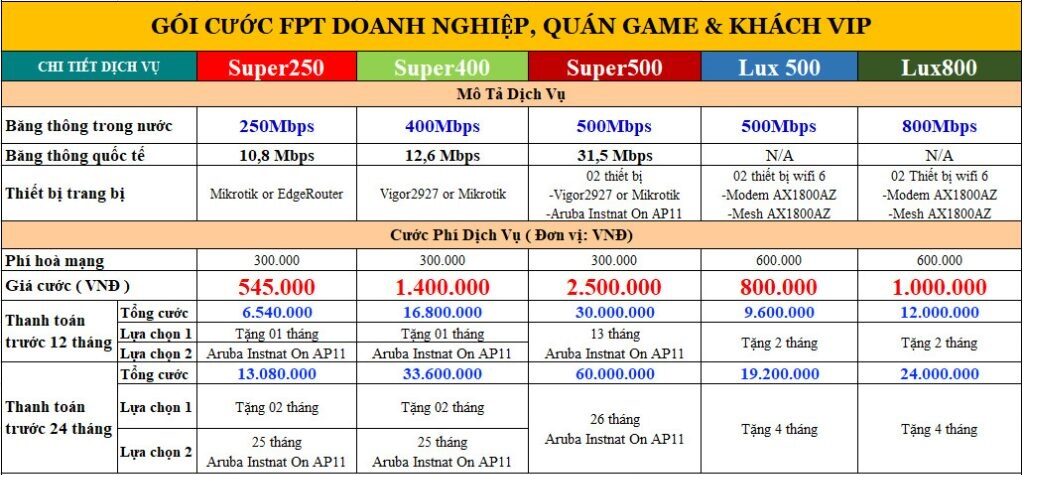 FPT Phú Thọ - Tổng đài đăng ký lắp đặt internet truyền hình FPT tại Phú Thọ 7 Goi-cuoc-fpt-doanh-nghiep-1024x556