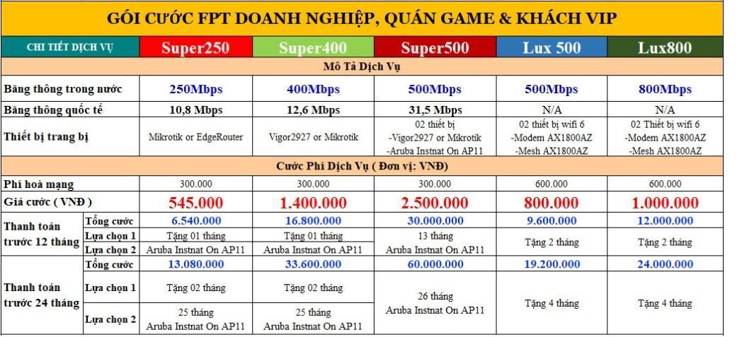 Khuyến mại lắp mạng Fpt Hà Nội tháng 12/2024 3 Goi-cuoc-fpt-doanh-nghiep-1024x556