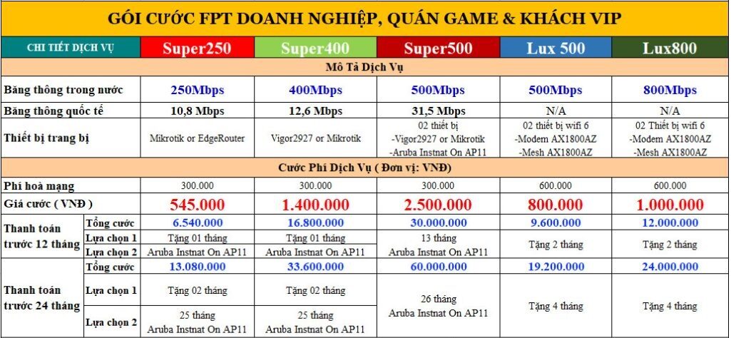 Lắp mạng FPT Thái Nguyên 5 Goi-cuoc-fpt-doanh-nghiep-1024x556