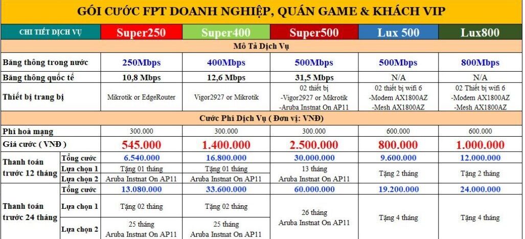 Lắp mạng FPT Bắc Ninh 3 Goi-cuoc-fpt-doanh-nghiep-1024x556