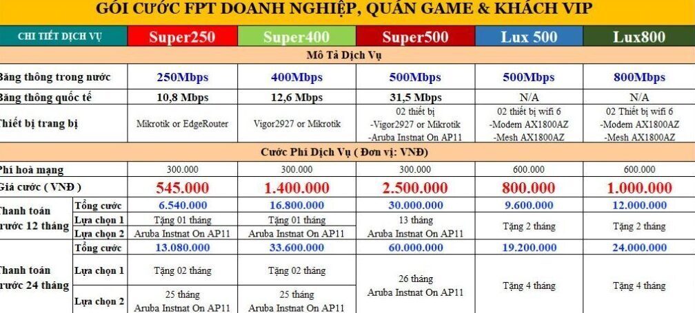 Đăng ký lắp mạng wifi FPT Mê Linh, Hà Nội. Trang bị miễn phí modem wifi 2 băng tần giá chỉ từ 190K 3 Goi cuoc FPT Doanh Nghiep 1024x556 1 e1748046718574