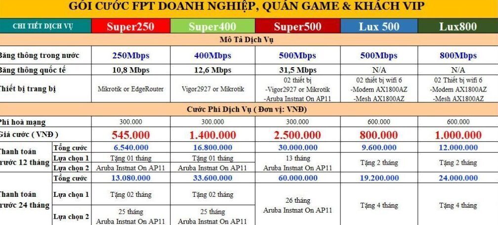 FPT Đà Nẵng - Tổng đài đăng ký lắp đặt mạng internet và truyền hình FPT tại Đà Nẵng 6 Goi-cuoc-fpt-doanh-nghiep-1024x556