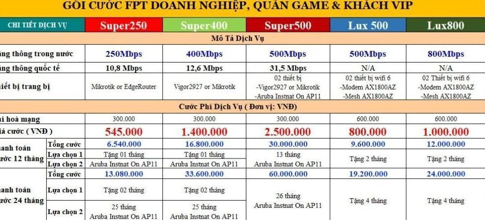 Lắp Mạng FPT Tuyên Quang - Gói cước ưu đãi hấp dẫn, trang bị modem wifi 4 cổng. 7 Goi cuoc FPT Doanh Nghiep 1024x556 1 e1748047968561