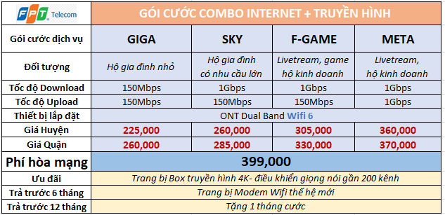 Lắp mạng FPT Hà Nội 3 Combo Ha Noi