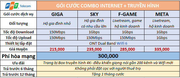 Lắp mạng FPT Bắc Ninh 2 Combo_175