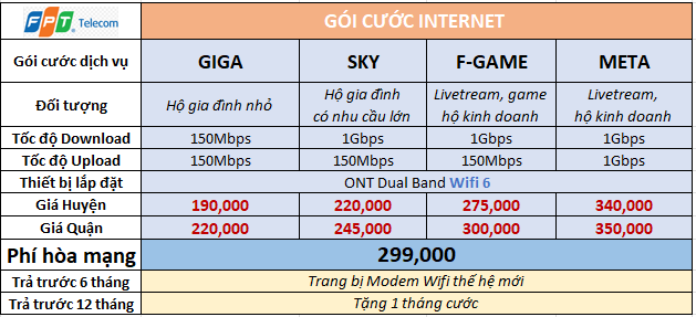 Lắp mạng FPT Hà Nội 2 Internet Ha Noi