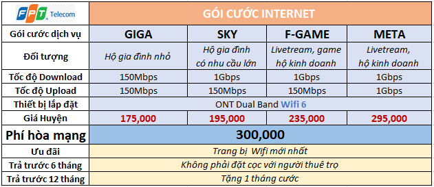 Lắp mạng Fpt Bắc Giang 1 Internet_175